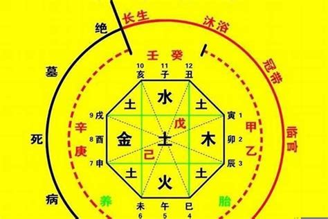 一命 二运 三风水|什么是一命、二运、三风水、四积阴德、五读书、六名、七相、八。